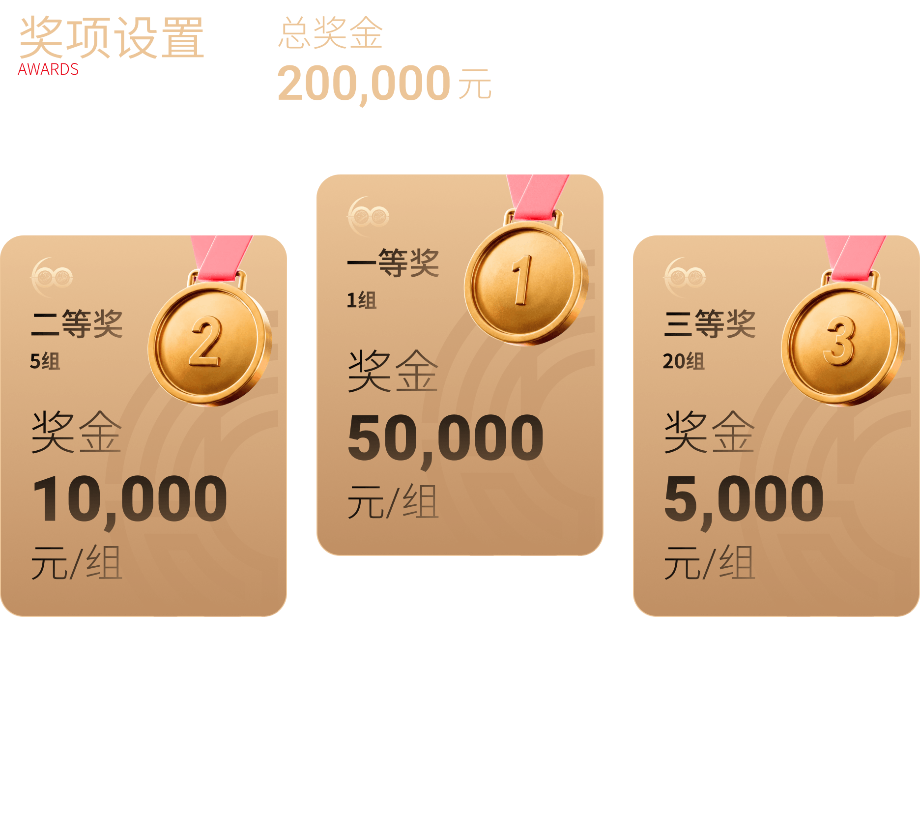奖项设置