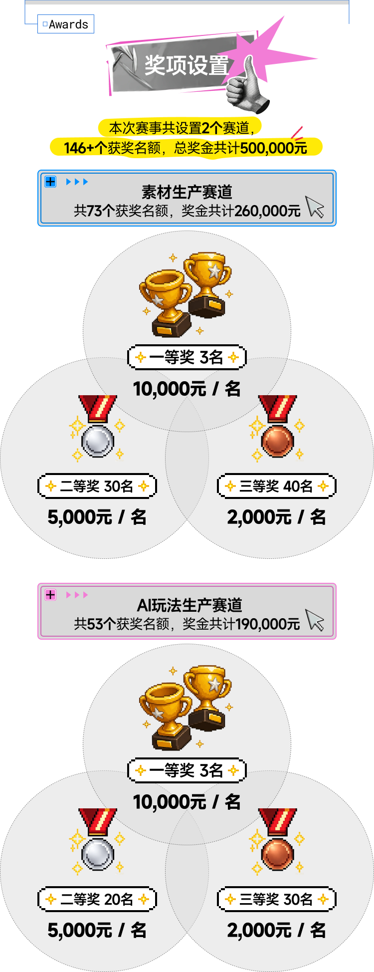 双赛道奖项设置