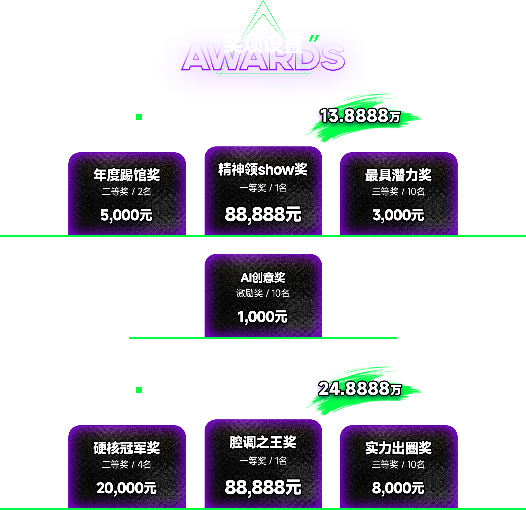 奖项设置