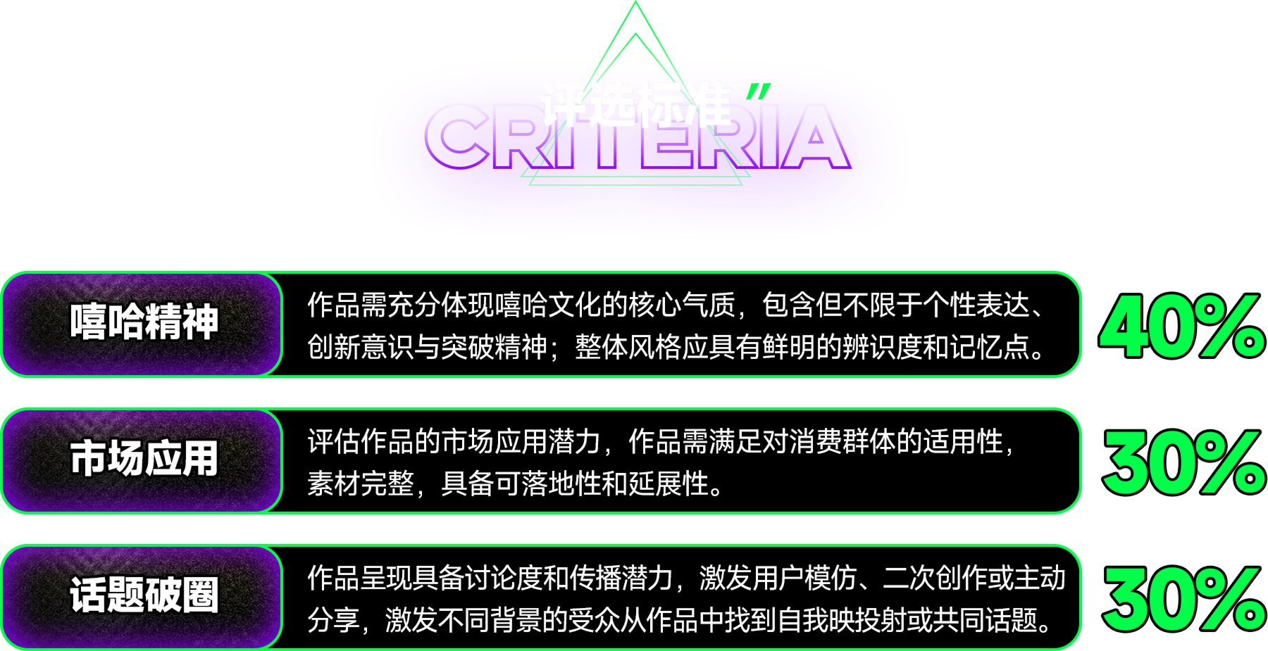 评选标准