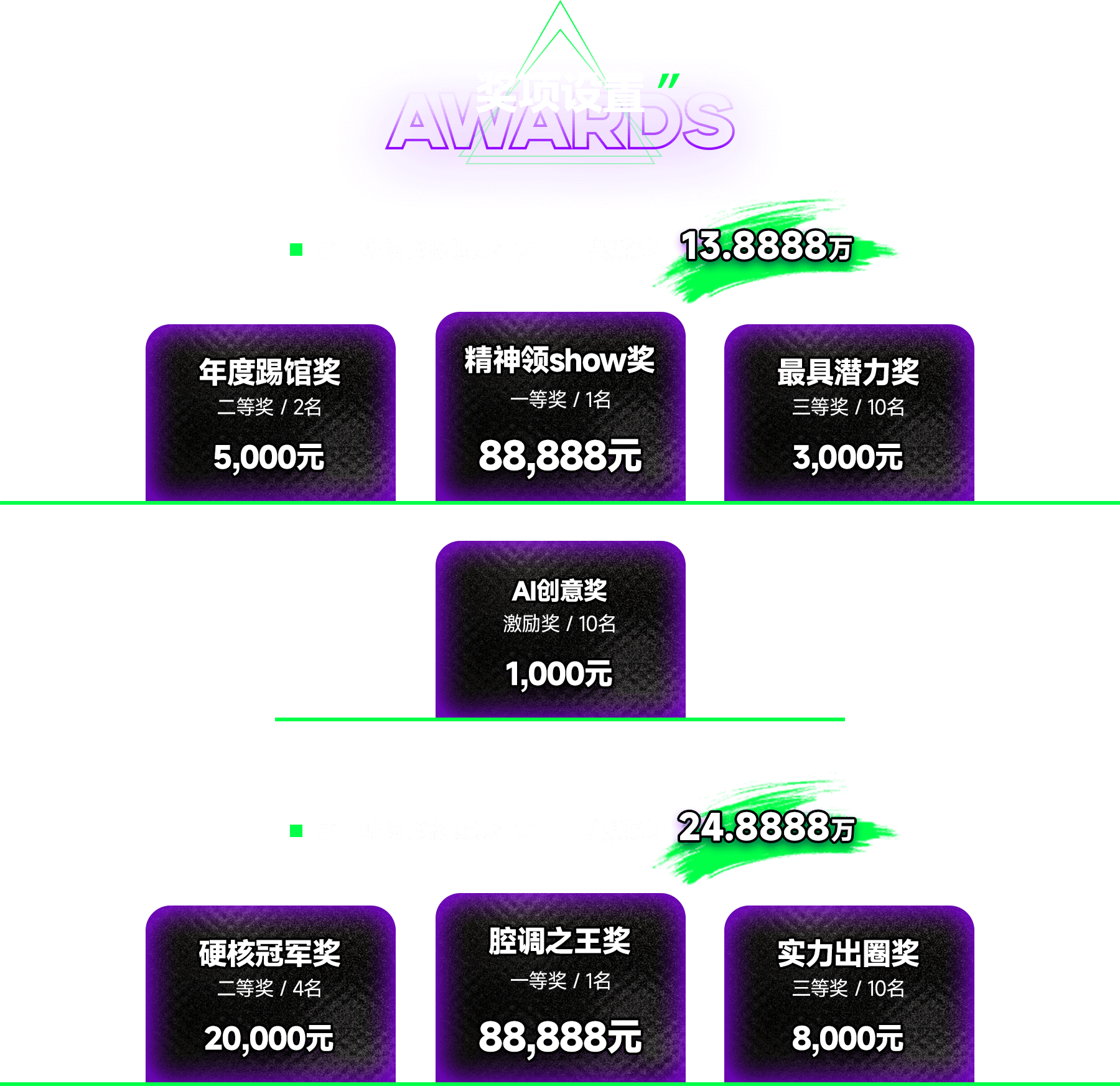 奖项设置