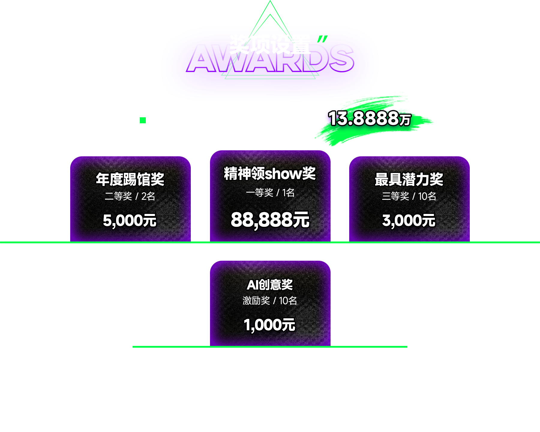 奖项设置