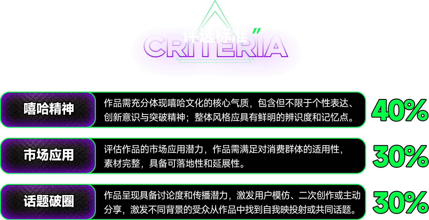 评选标准