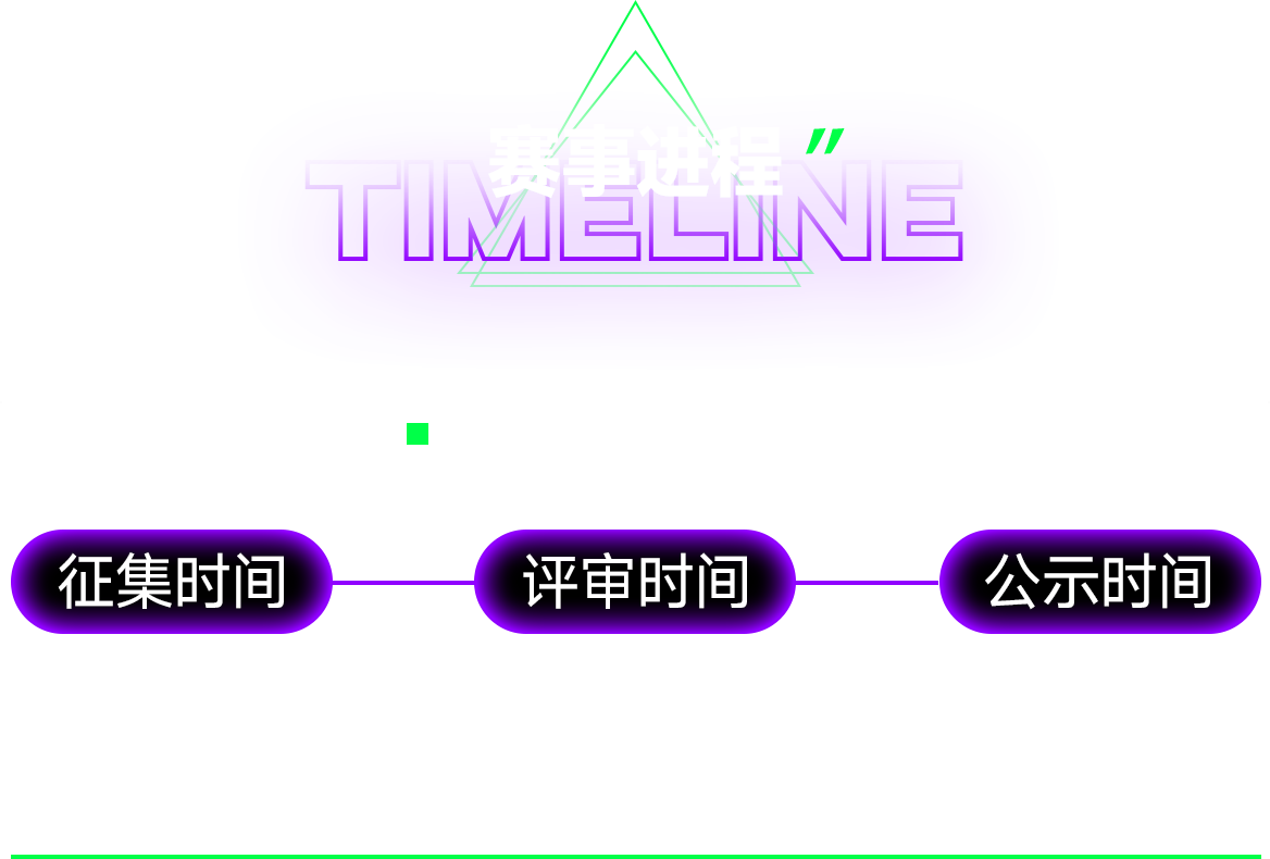 赛事进程